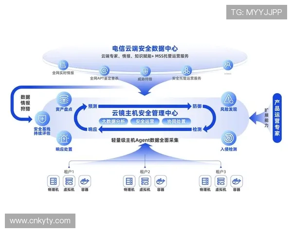 开云中国官方入口安全登录流程详解确保玩家账号信息安全与顺畅体验
