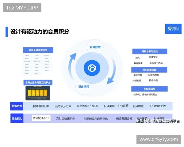 开云官网中文站如何利用会员积分兑换礼品，提升用户粘性与购物满意度