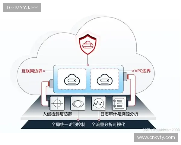 开云平台官网安全保障措施解析，保障玩家个人信息与财产安全的实用技巧